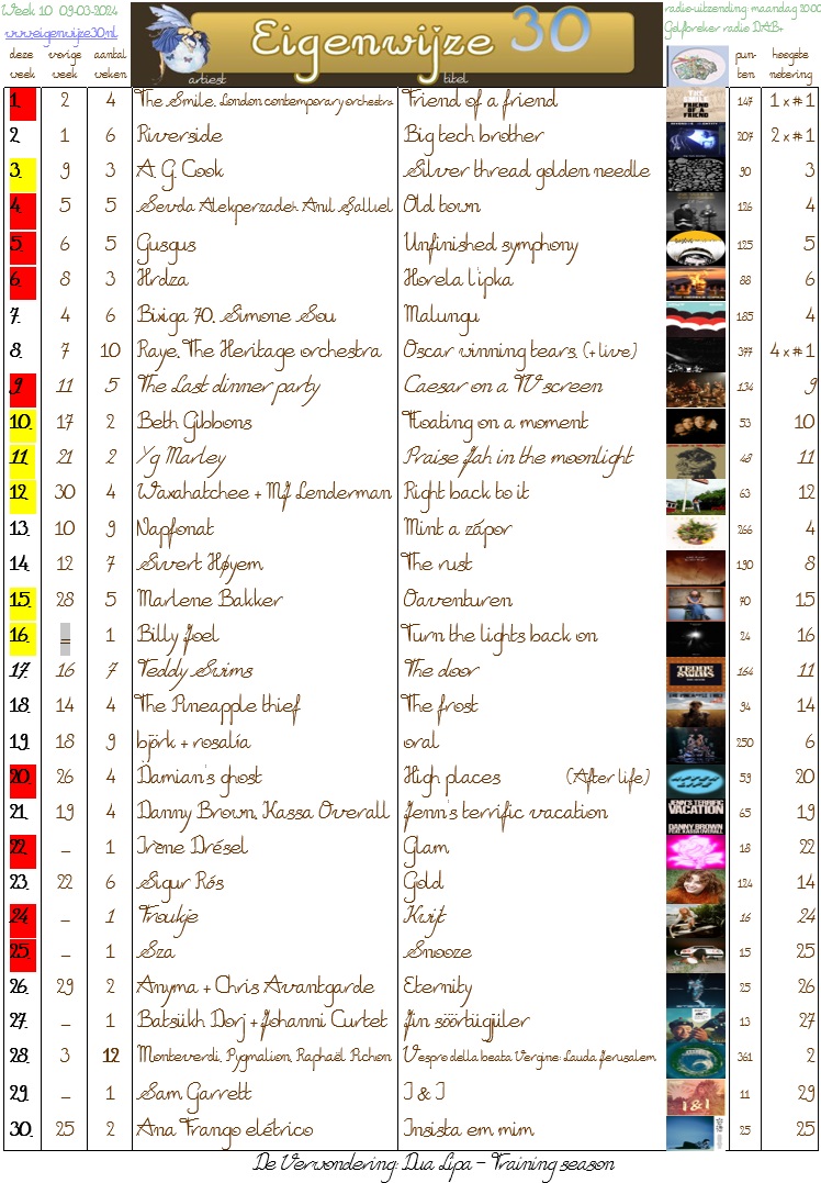 The "UKmixPARADE" The Chart Of Our Charts! UKMIX Forums