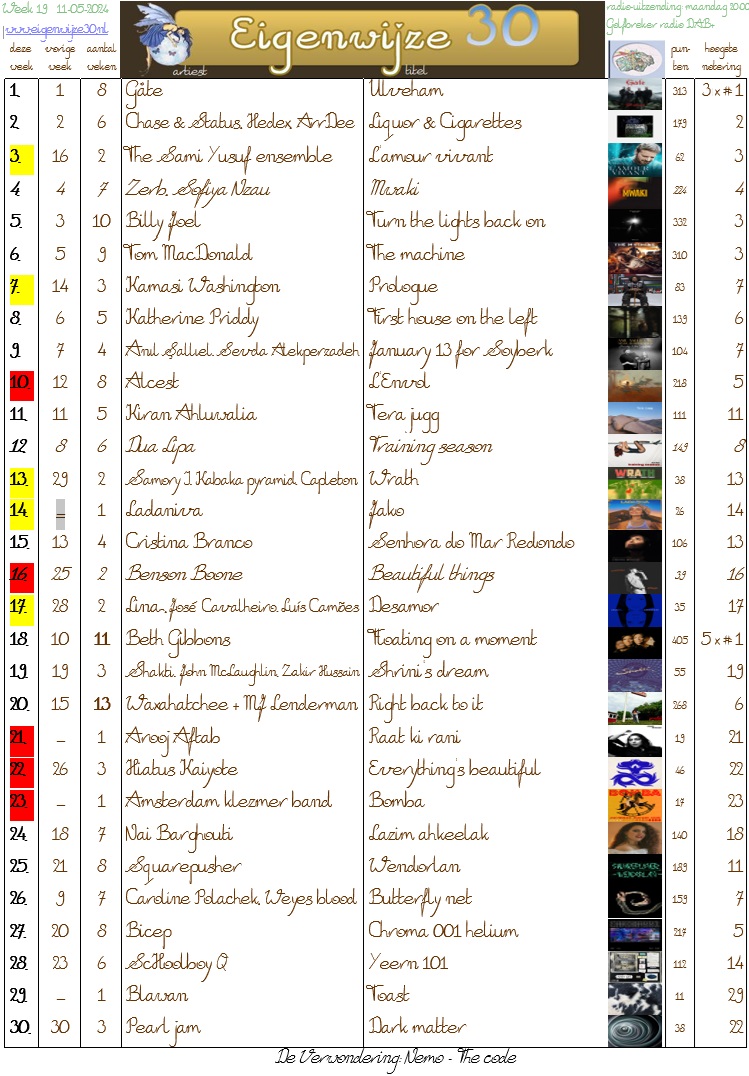 The "UKmixPARADE" The Chart Of Our Charts! UKMIX Forums