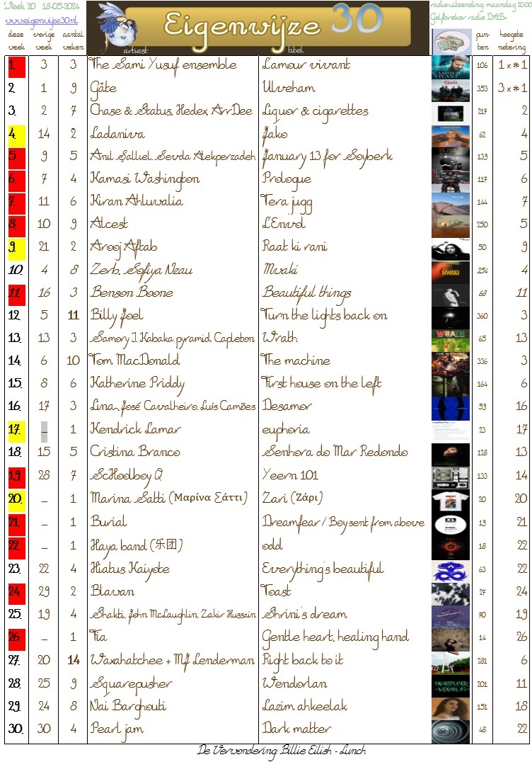 The "UKmixPARADE" The Chart Of Our Charts! UKMIX Forums